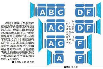 动车票将可挑座位